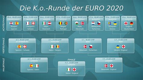 Fussball Europa Ergebnisse, Live.